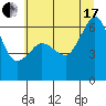 Ediz Hook tide chart for Saturday, July 17, 2021