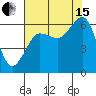 Ediz Hook tide chart for Sunday, August 15, 2021
