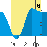 Ediz Hook tide chart for Friday, August 6, 2021
