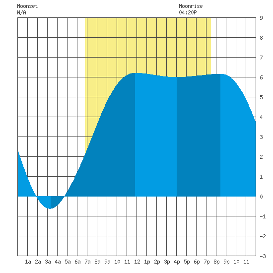 Ediz Hook tide chart for Tuesday, September 14, 2021