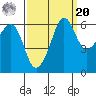 Ediz Hook tide chart for Monday, September 20, 2021