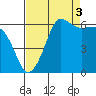 Ediz Hook tide chart for Friday, September 3, 2021