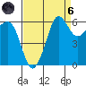 Ediz Hook tide chart for Monday, September 6, 2021