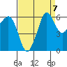 Ediz Hook tide chart for Tuesday, September 7, 2021