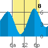Ediz Hook tide chart for Wednesday, September 8, 2021