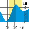 Ediz Hook tide chart for Friday, October 15, 2021
