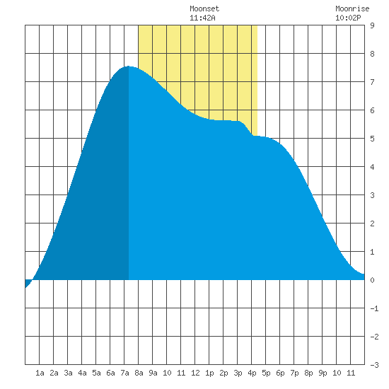 Ediz Hook tide chart for Friday, December 24, 2021