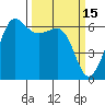 Ediz Hook tide chart for Tuesday, March 15, 2022