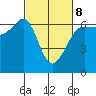 Ediz Hook tide chart for Tuesday, March 8, 2022