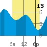 Ediz Hook tide chart for Wednesday, April 13, 2022
