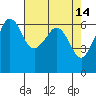 Ediz Hook tide chart for Thursday, April 14, 2022