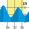Ediz Hook tide chart for Friday, April 15, 2022