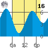 Ediz Hook tide chart for Saturday, April 16, 2022