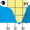 Ediz Hook tide chart for Saturday, April 23, 2022