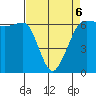 Ediz Hook tide chart for Wednesday, April 6, 2022
