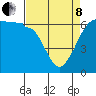 Ediz Hook tide chart for Friday, April 8, 2022