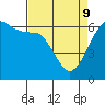 Ediz Hook tide chart for Saturday, April 9, 2022