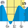 Ediz Hook tide chart for Sunday, May 15, 2022