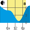 Ediz Hook tide chart for Sunday, May 8, 2022