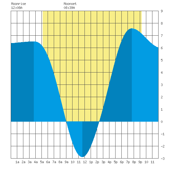 Ediz Hook tide chart for Friday, June 17, 2022