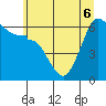 Ediz Hook tide chart for Monday, June 6, 2022