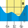 Ediz Hook tide chart for Wednesday, June 8, 2022
