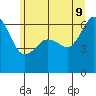 Ediz Hook tide chart for Thursday, June 9, 2022