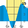 Ediz Hook tide chart for Friday, July 15, 2022