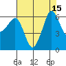 Ediz Hook tide chart for Monday, August 15, 2022