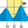 Ediz Hook tide chart for Tuesday, August 30, 2022