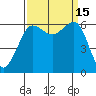 Ediz Hook tide chart for Thursday, September 15, 2022