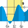 Ediz Hook tide chart for Friday, September 9, 2022