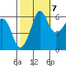 Ediz Hook tide chart for Friday, October 7, 2022