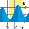 Ediz Hook tide chart for Saturday, October 8, 2022
