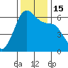 Ediz Hook tide chart for Tuesday, November 15, 2022