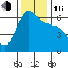 Ediz Hook tide chart for Wednesday, November 16, 2022