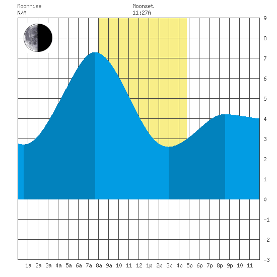 Ediz Hook tide chart for Saturday, January 14, 2023