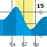 Ediz Hook tide chart for Sunday, January 15, 2023