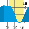 Ediz Hook tide chart for Wednesday, March 15, 2023