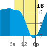 Ediz Hook tide chart for Thursday, March 16, 2023