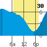 Ediz Hook tide chart for Thursday, March 30, 2023