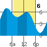 Ediz Hook tide chart for Monday, March 6, 2023