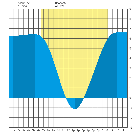 Ediz Hook tide chart for Tuesday, April 11, 2023