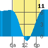 Ediz Hook tide chart for Tuesday, April 11, 2023