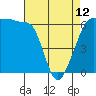 Ediz Hook tide chart for Wednesday, April 12, 2023