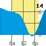 Ediz Hook tide chart for Friday, April 14, 2023
