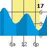 Ediz Hook tide chart for Monday, April 17, 2023