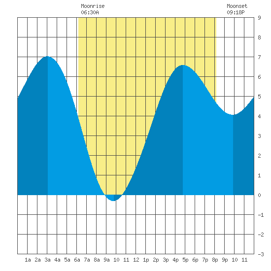 Ediz Hook tide chart for Thursday, April 20, 2023