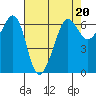 Ediz Hook tide chart for Thursday, April 20, 2023