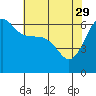 Ediz Hook tide chart for Saturday, April 29, 2023